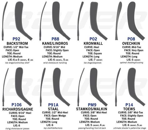 bauer hockey stick curves|hockey stick curve comparison chart.